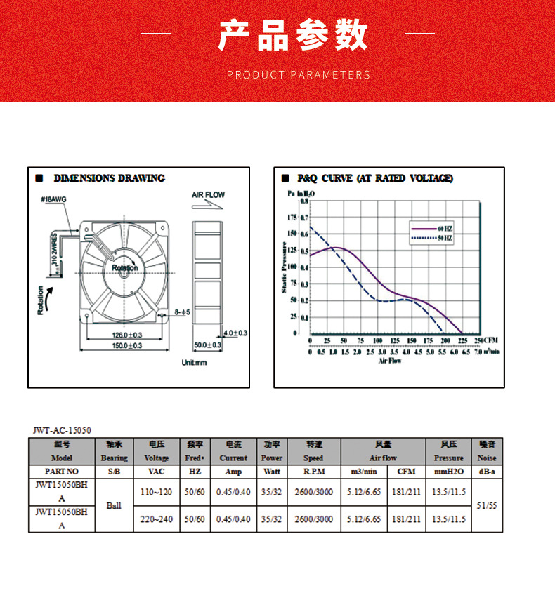 散热风扇详情介绍2